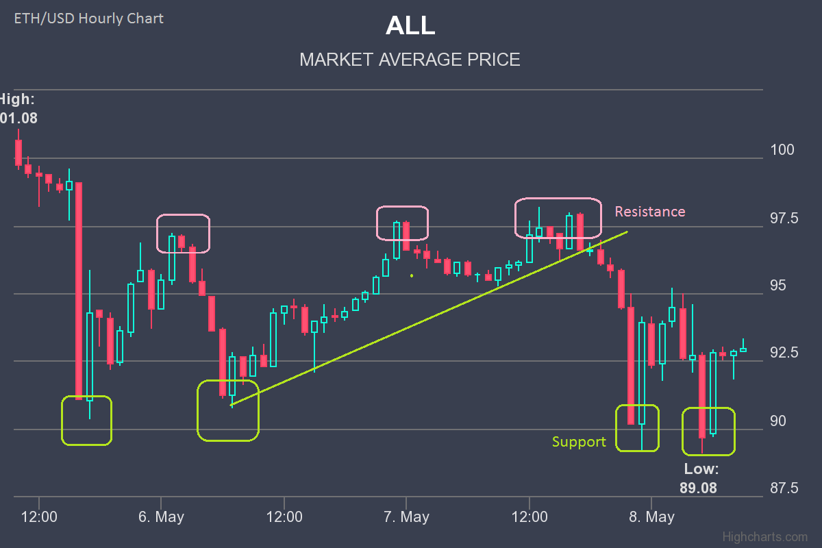 Ether-Price-Analysis-Chart-08-May-2017-05-08-2017.png