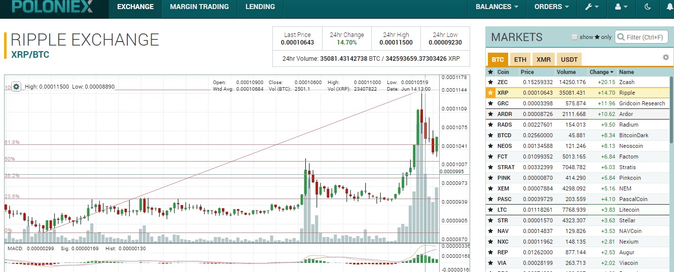 Poloniex for steem.jpg