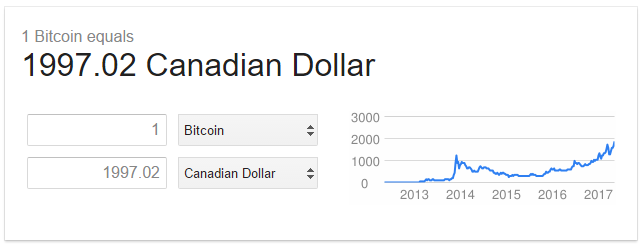 Bitcoin Nears 2000 Canadian Dollars A Coin Wow Steemit Screencap From Google Showing Cur Btc Cad Prices