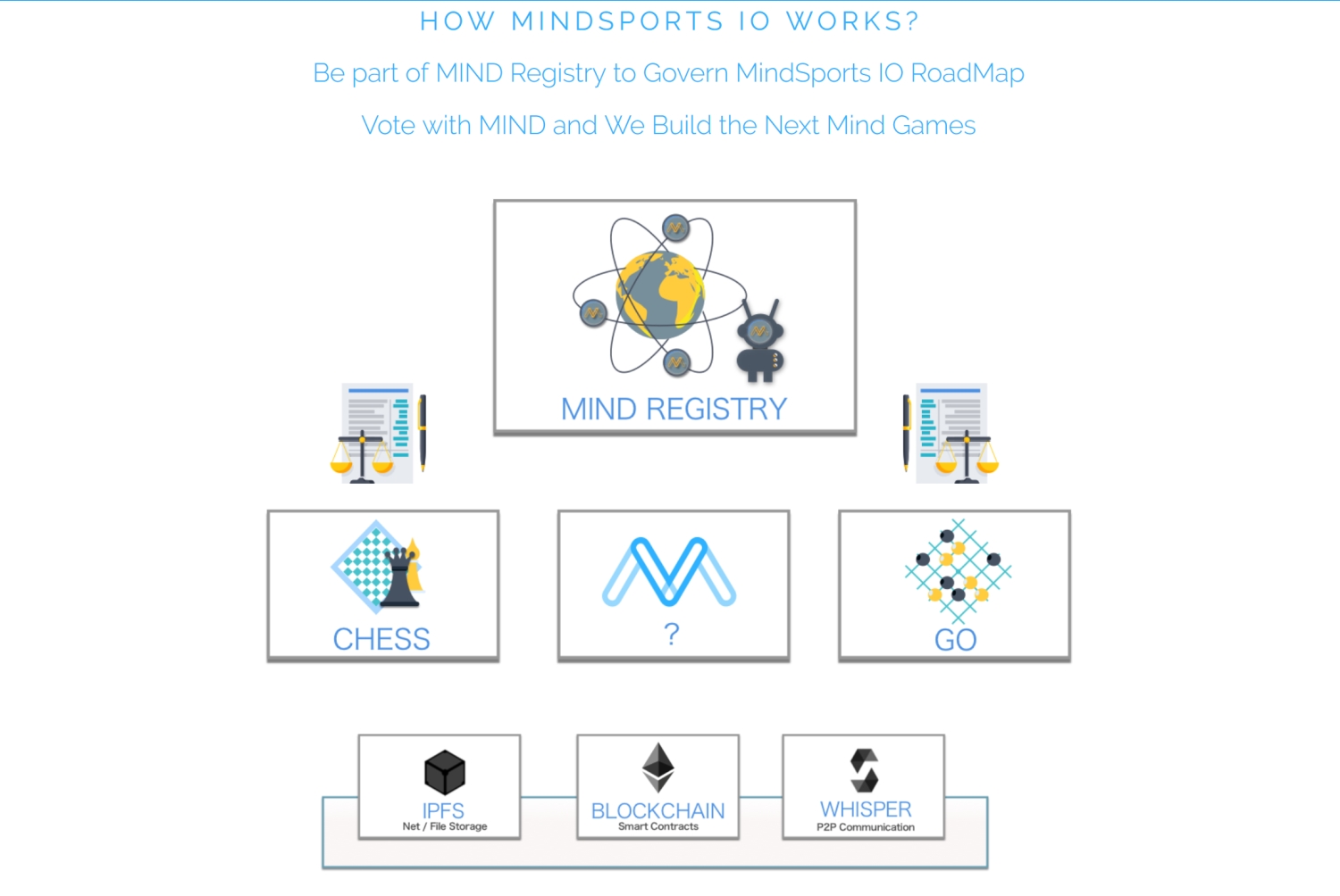 mindgames_structure.jpg