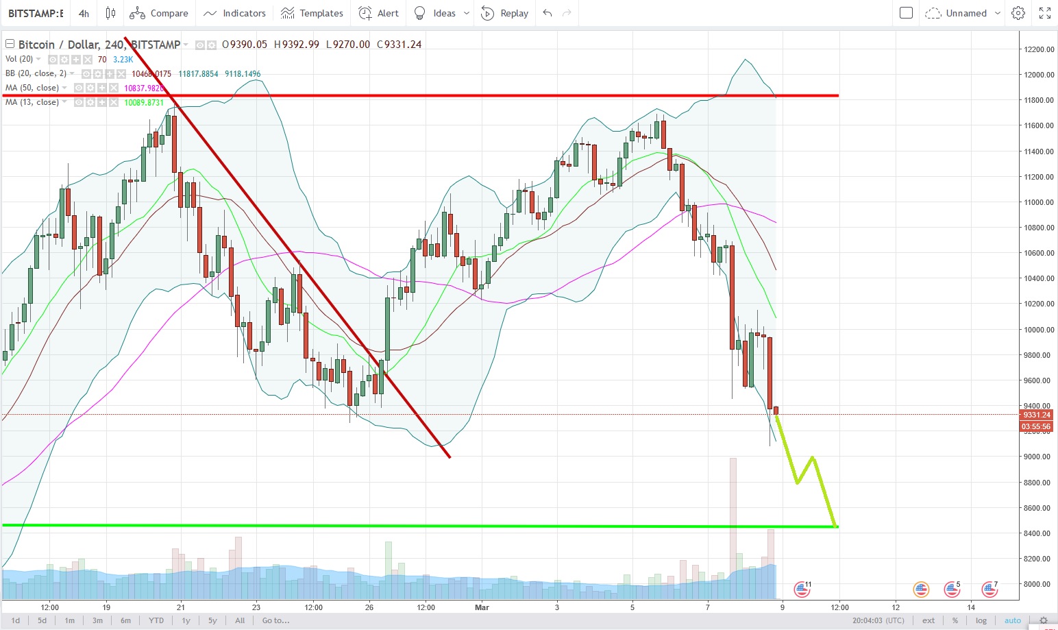 BTCUSD.jpg