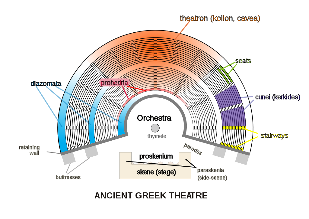 https://es.wikipedia.org/wiki/Teatro_de_la_Antigua_Grecia