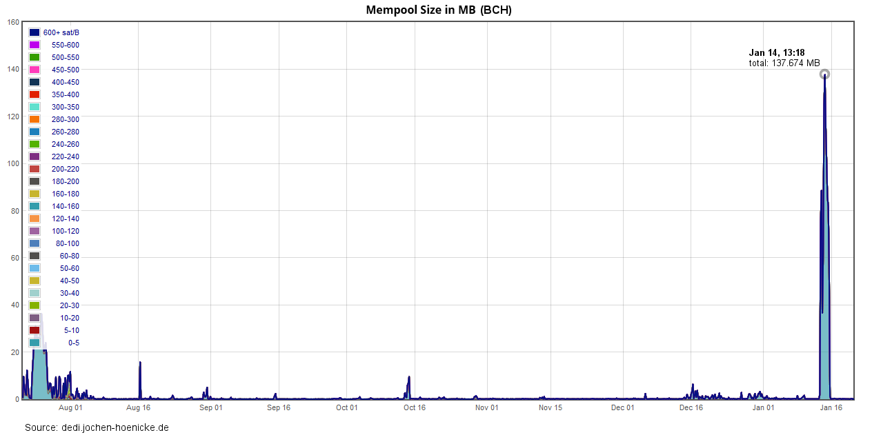 Mempool-BCH.png