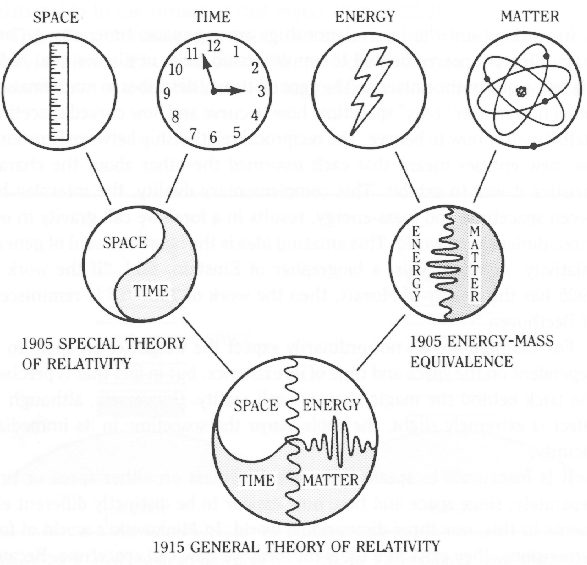 spacetimeenergy-.gif