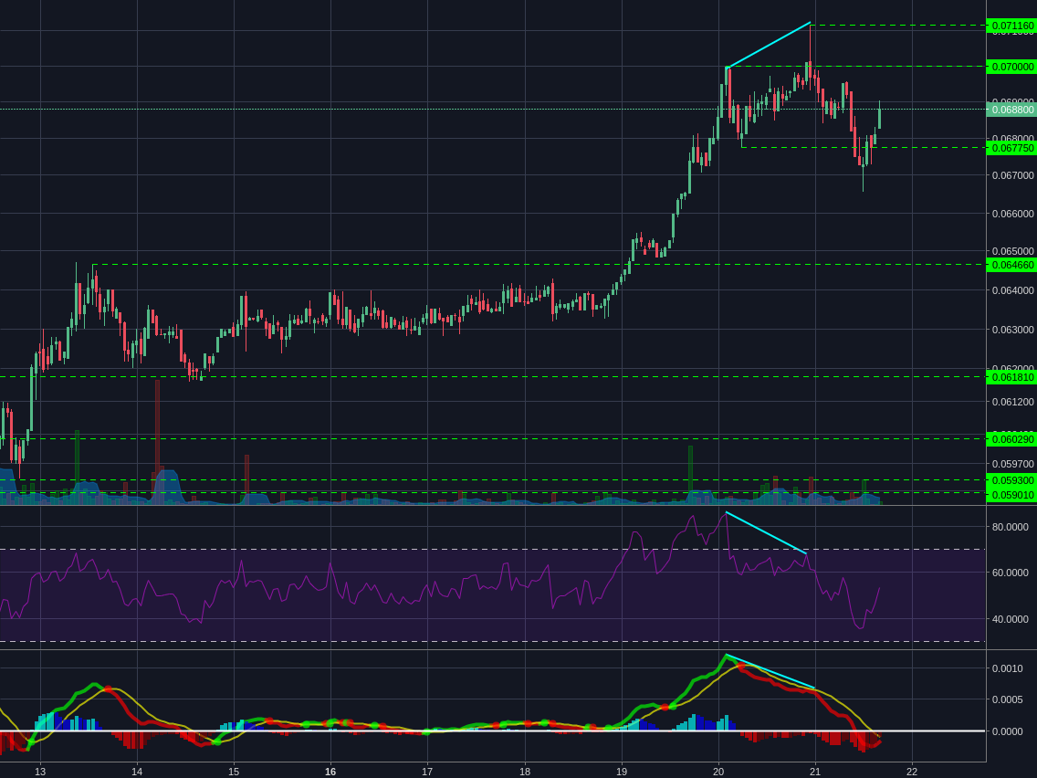 Bitstamp:ETHBTC 1h