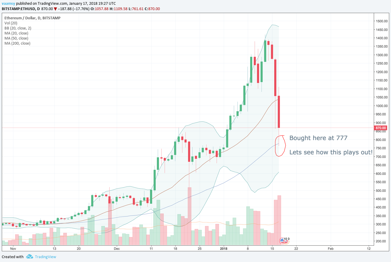 eth50sma.png