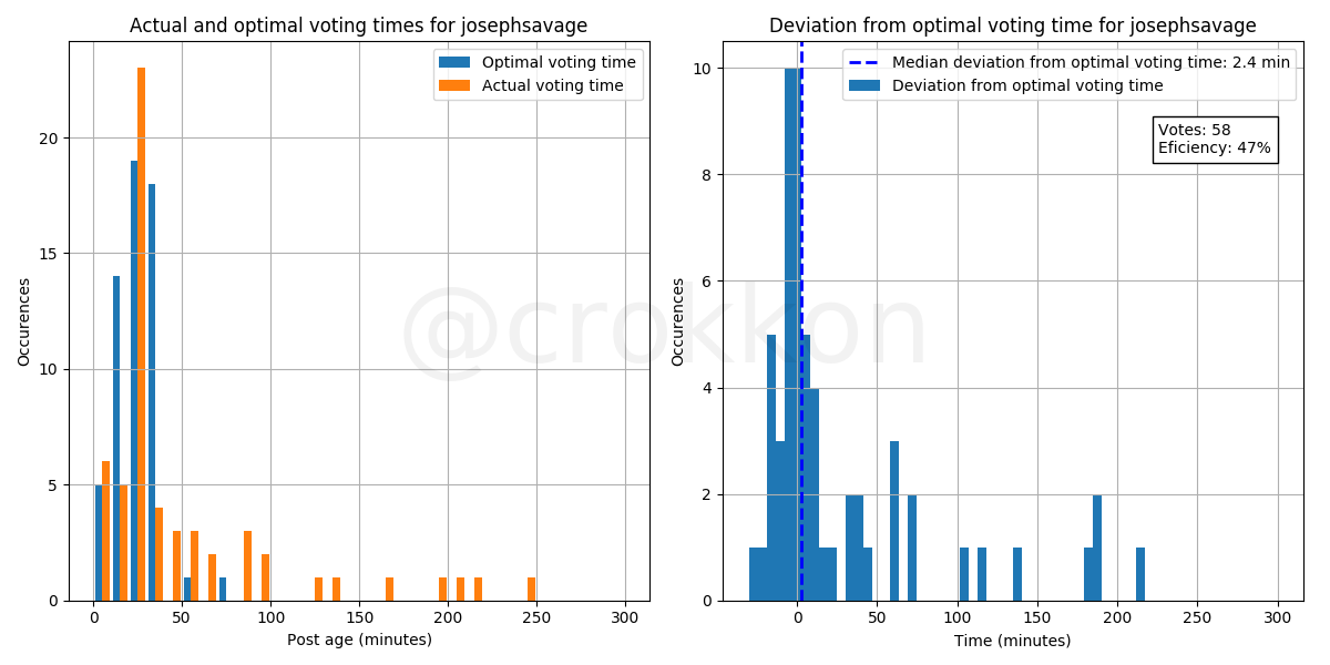 voting_time_josephsavage.png