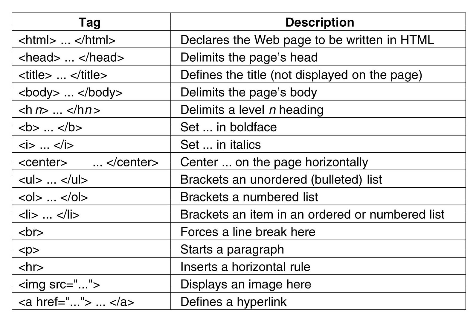 html-tags-list.jpg