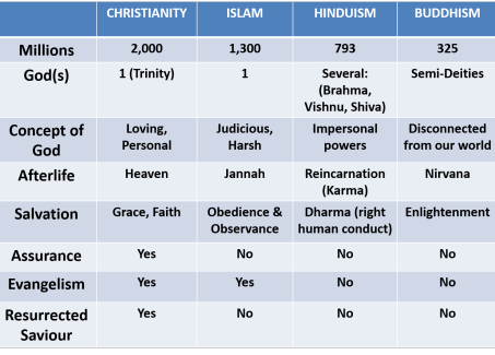 Religion-Table-2.png