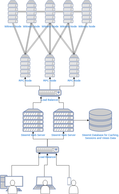mydiagram (2).png