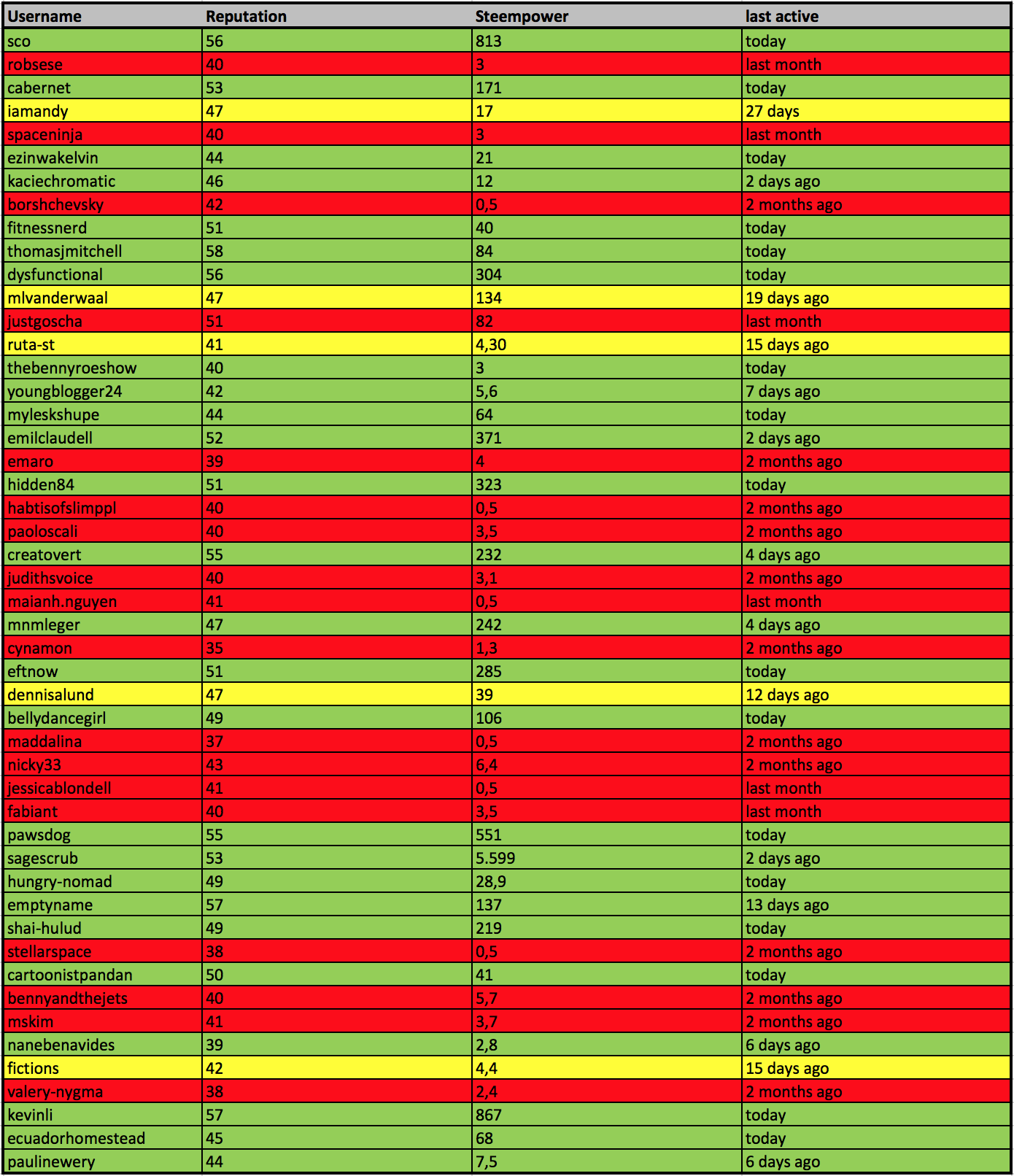 first50.png
