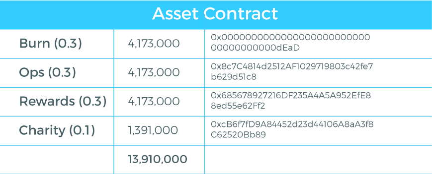 canya_token_split_asset_contract2.jpg