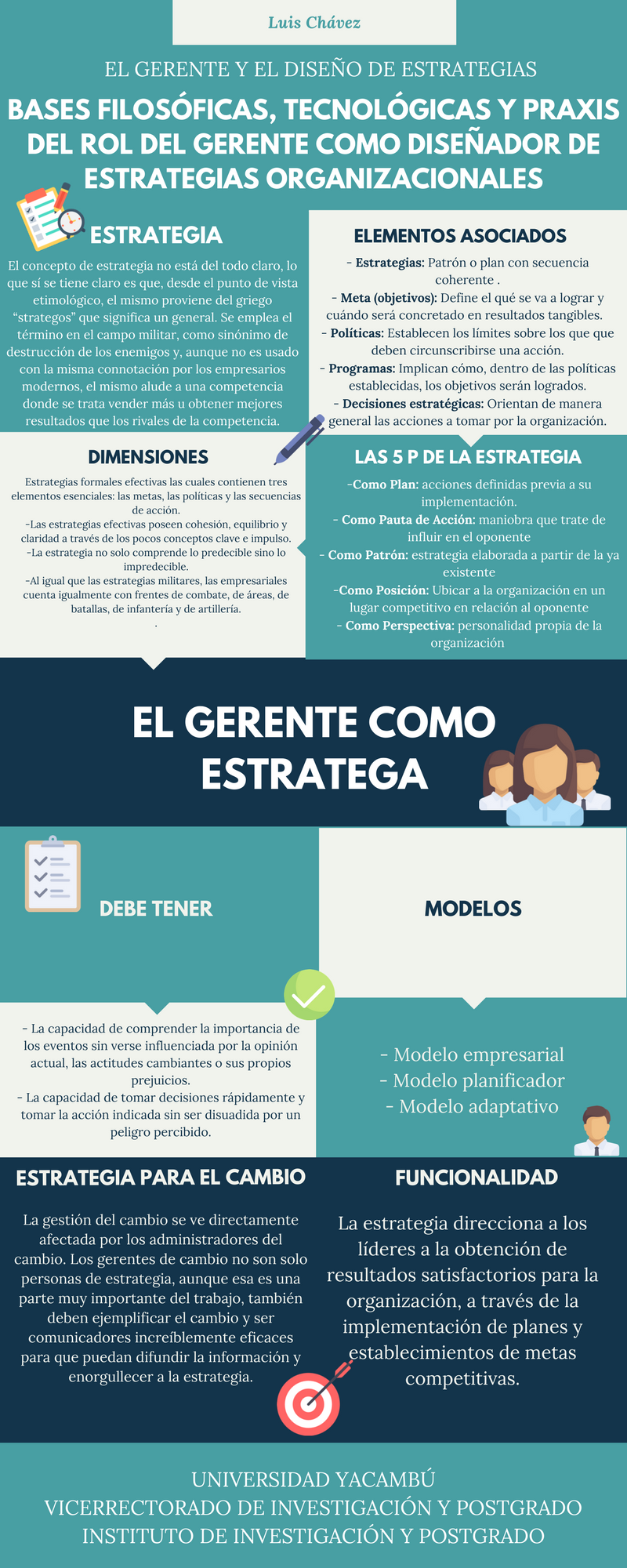 Bases filosóficas, tecnológicas y praxis del rol del gerente como diseñador de estrategias organizacionales.png