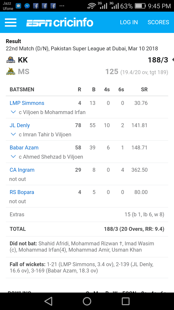 Karachi Kings Vs Multan Sultans Inning Scorecard — Steemit