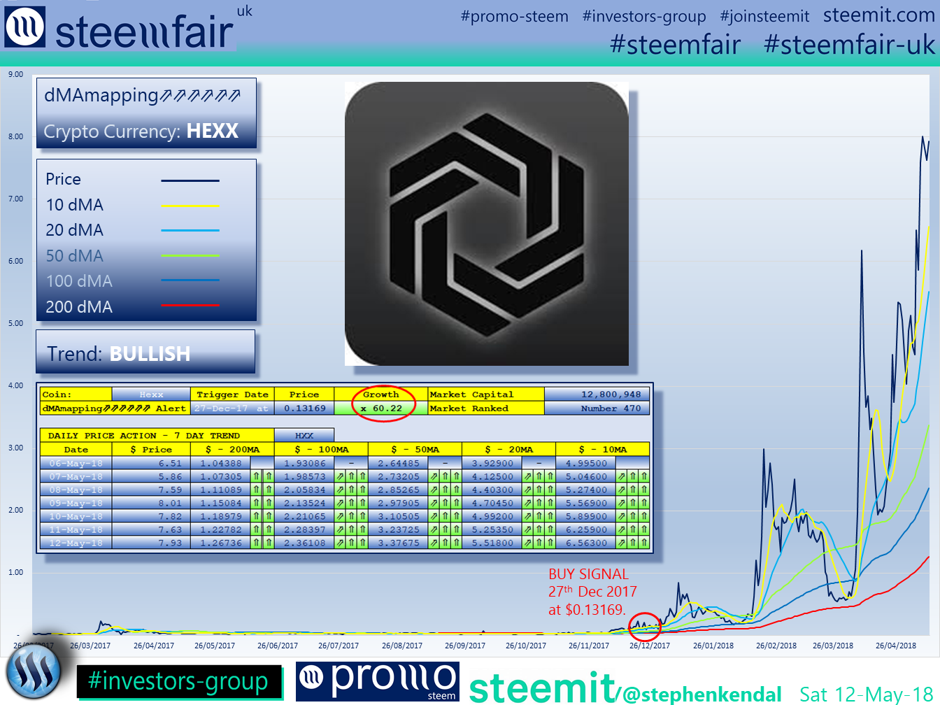 SteemFair SteemFair-uk Promo-Steem Investors-Group Hexx