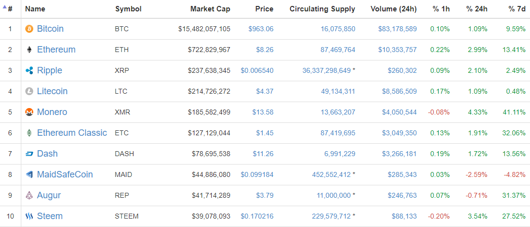 2017-12-25 08_52_18-Historical Snapshot - January 01, 2017 _ CoinMarketCap.png