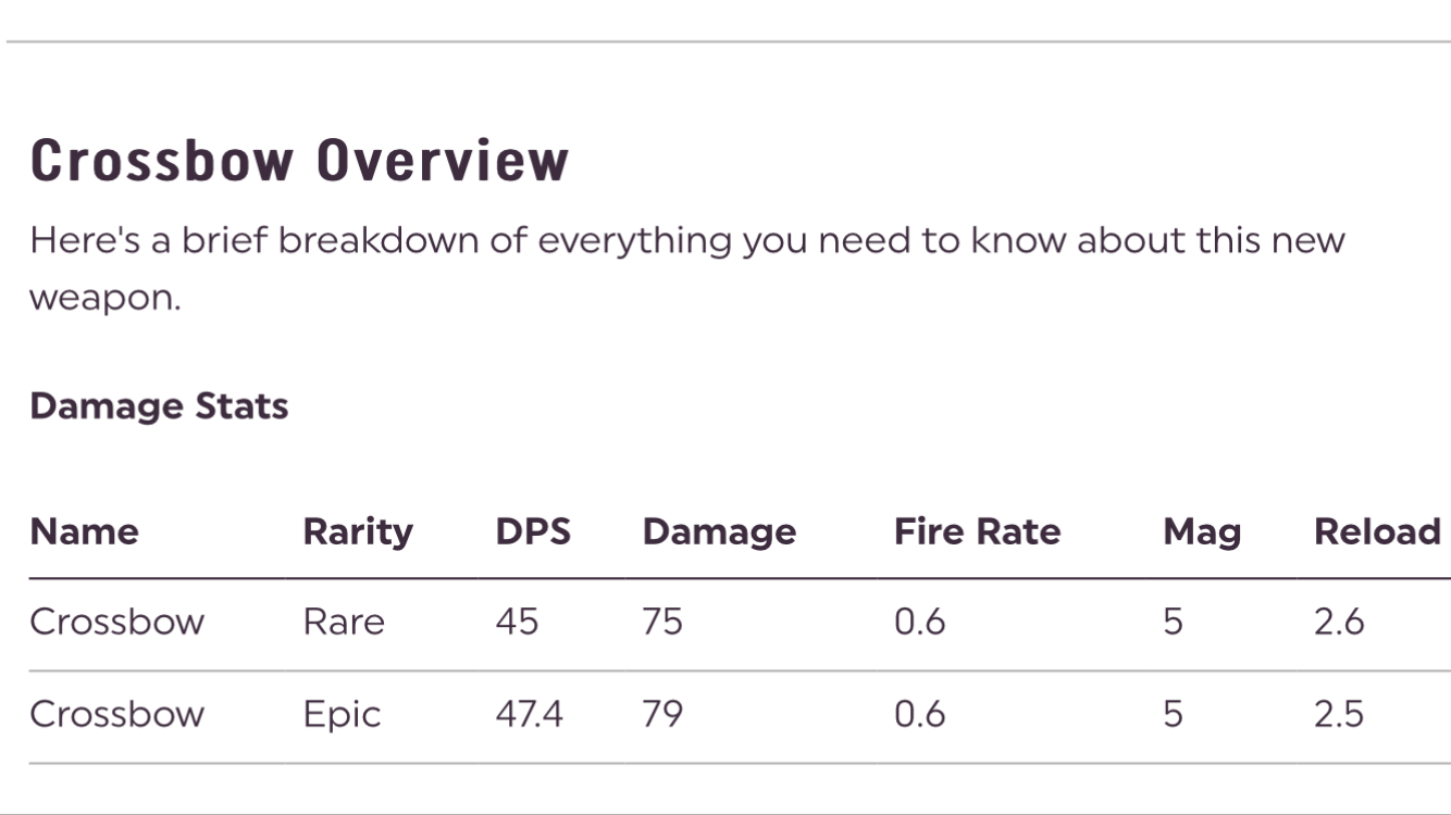 5a545d5f c93c 43d4 b9ad c39c0635e6f3 png - fortnite crossbow headshot damage