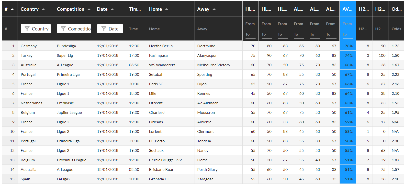 Both to score. Меьи stats. Гандикапа. Both Teams to score перевод на русский. Europe League scores all time stats.