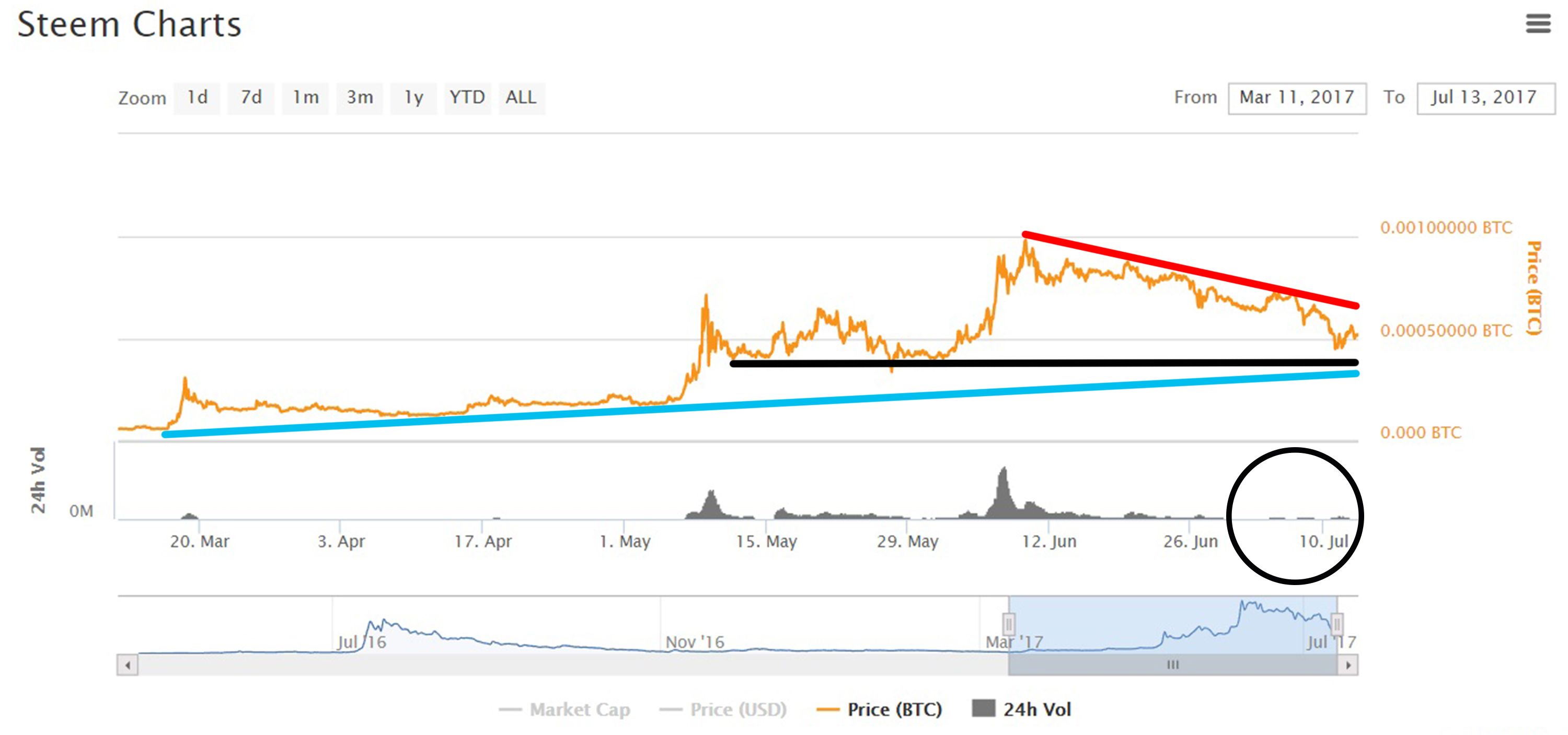 7-13_steem_btc1.jpg