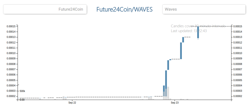 screenshot-waveswallet.io-2017-09-23-13-27-55-509.png