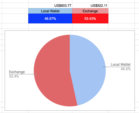 Wallet vs Exchange.png