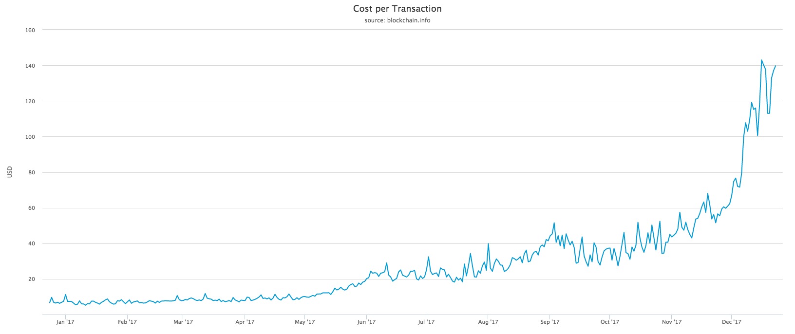 cost-per-transaction.jpeg