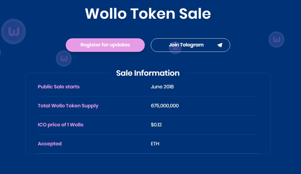 wollo token sale.JPG