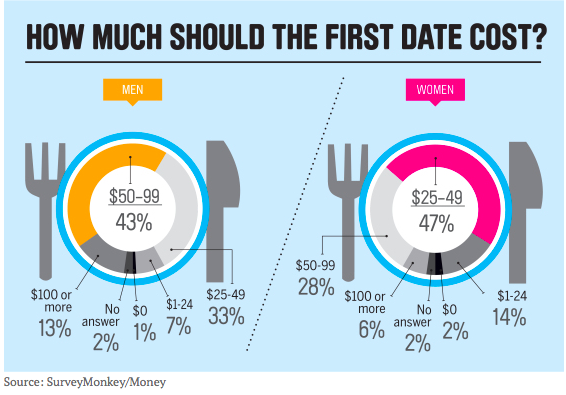 How much should first date cost.png