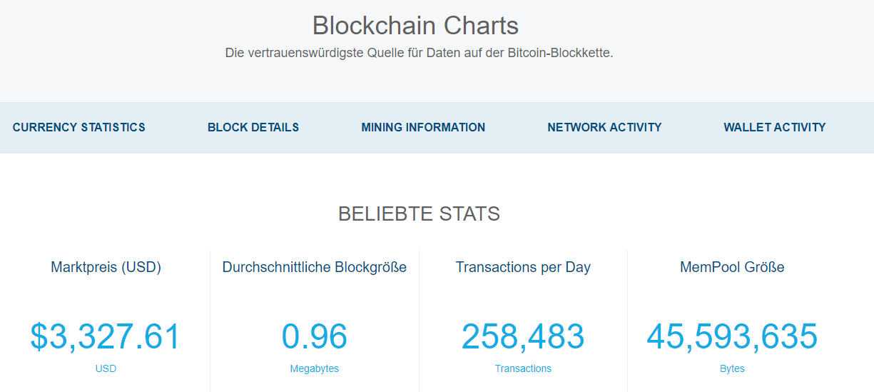 Комиссия за перевод btc. Информация о майнинге.