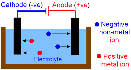 electrolysis.gif