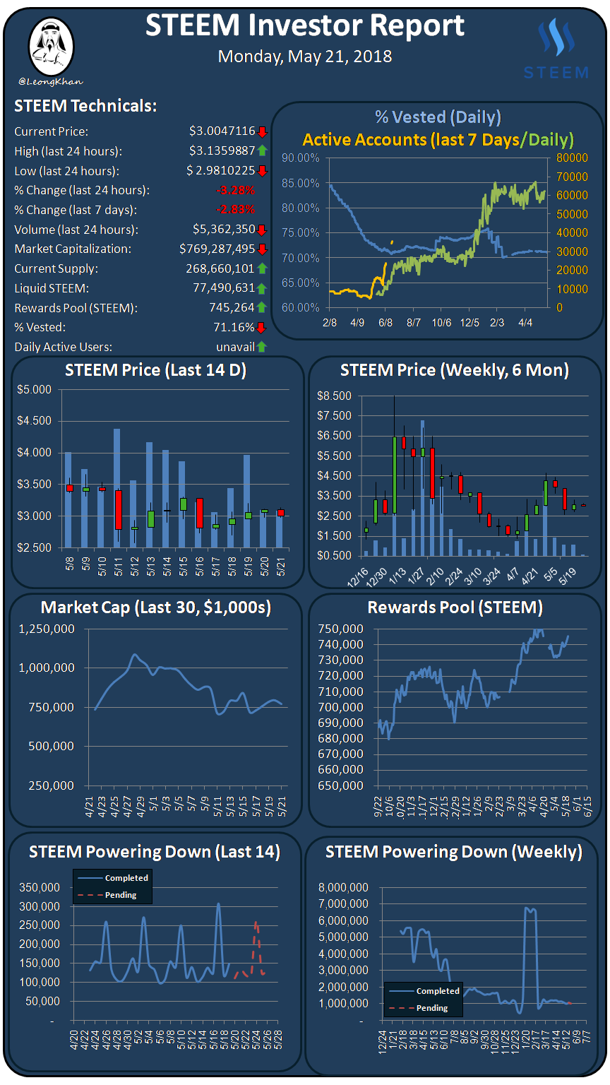 Investment Report 20180521.png