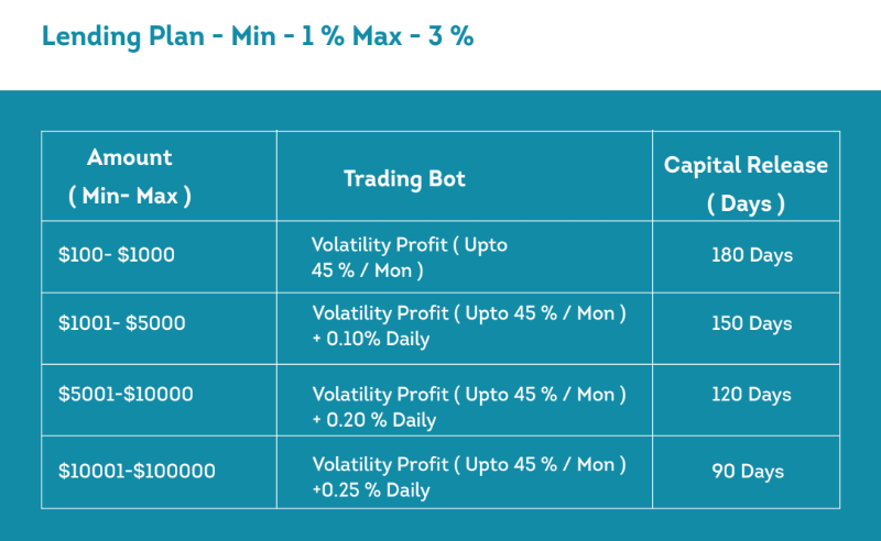 Bitwinner lending rates.png