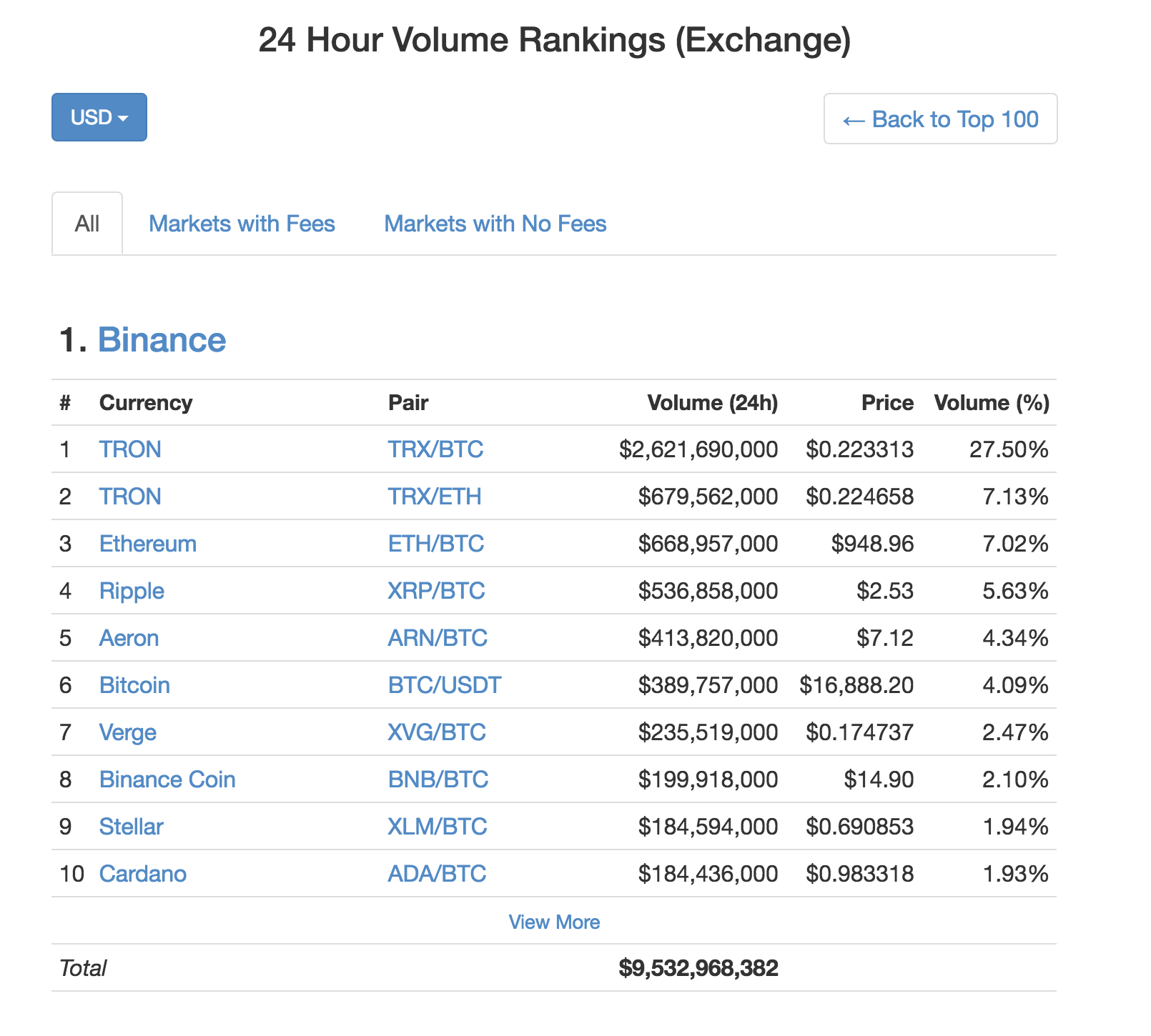 Buying Shovels in a Crypto Gold Rush — Steemit