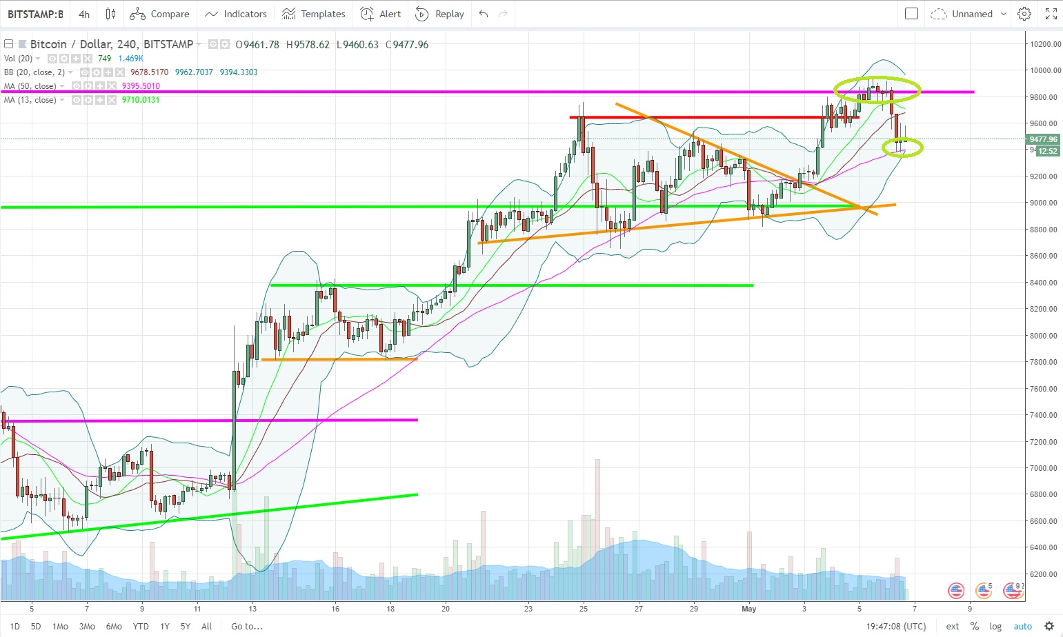 BTCUSD.jpg