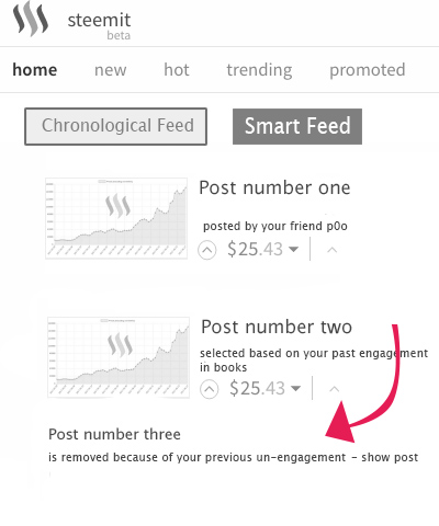 steemit-smartfeed-2.jpg