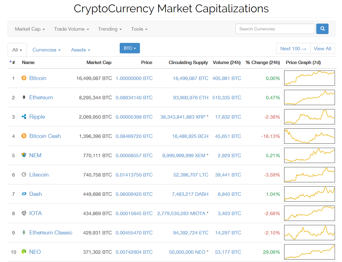 considerations for trading btc and altcoins