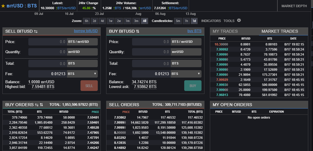 Bitshares08-17Lows.PNG