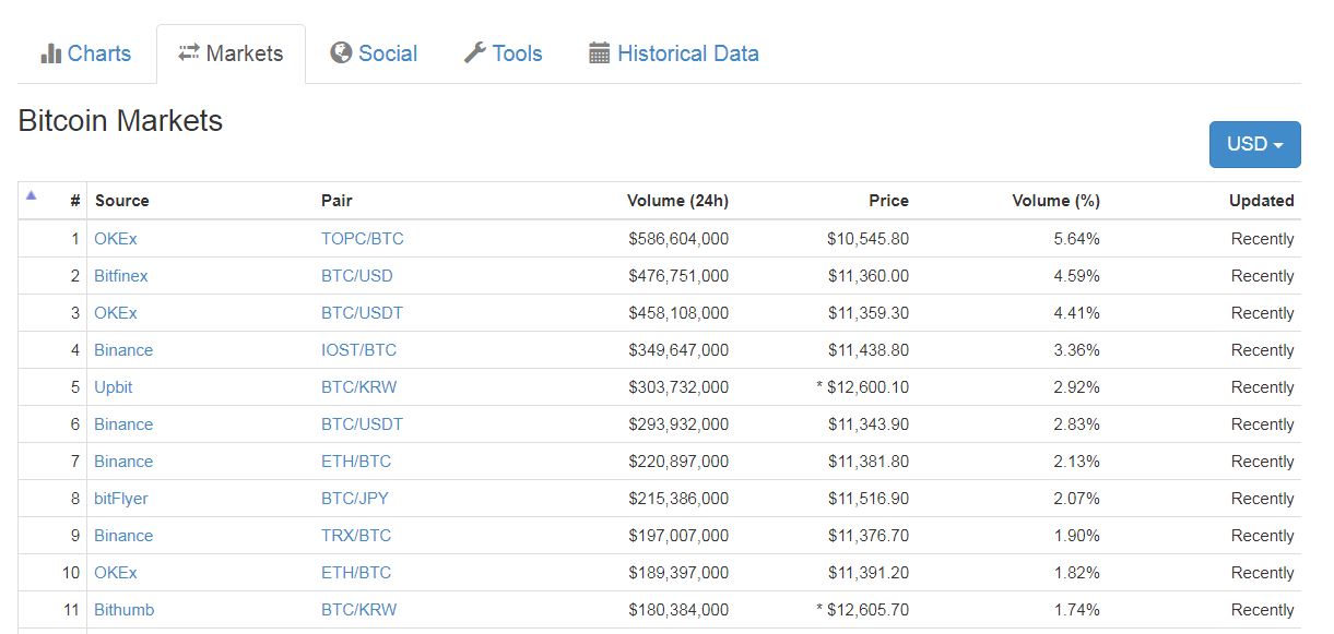 Bitcoin Markets.JPG