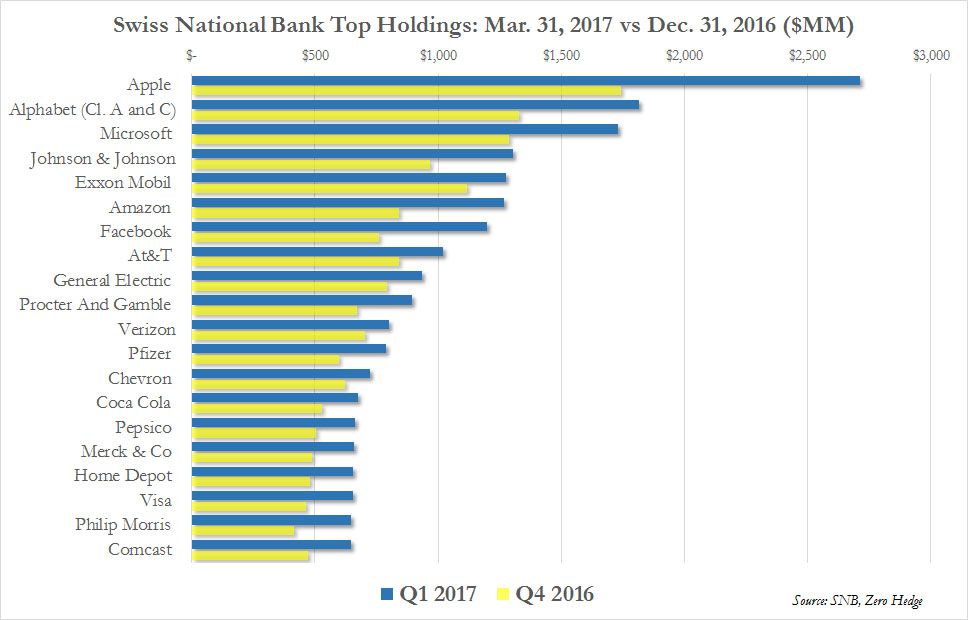 SNB Q1 holdings.jpg