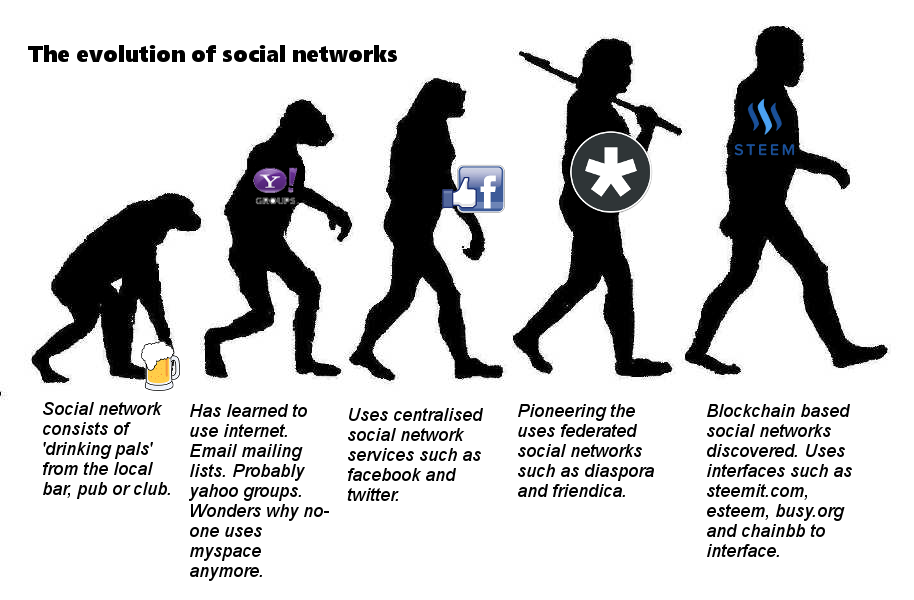 evolution-social-networks.png