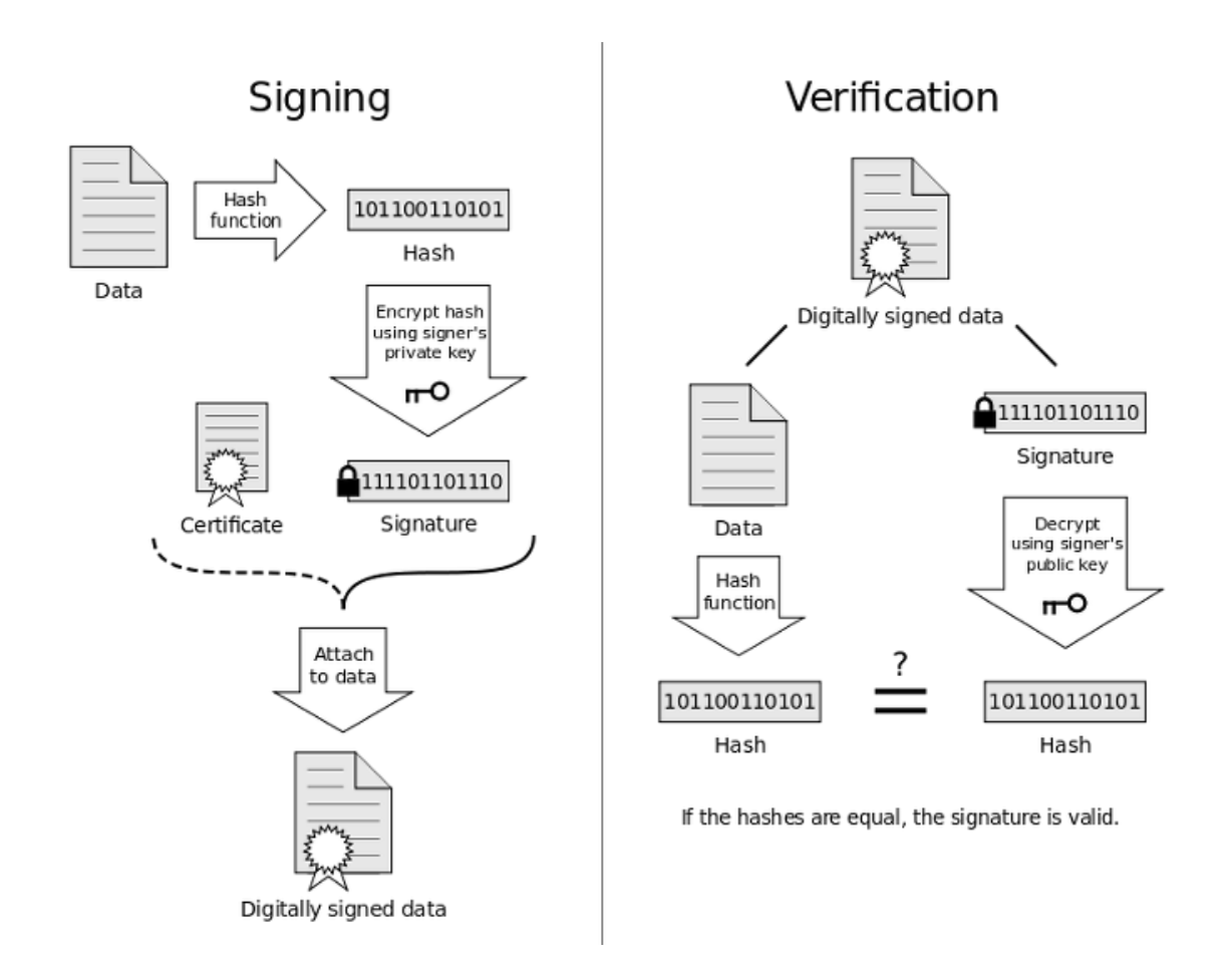케블리] #40. 전자장부가 암호화폐가 된 사연 (feat. 전자서명) — Steemit