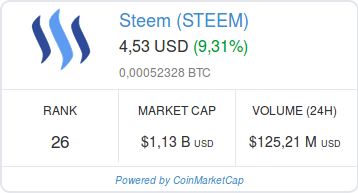 Screenshot-2018-2-10 Steem (STEEM) price, charts, market cap, and other metrics CoinMarketCap.png