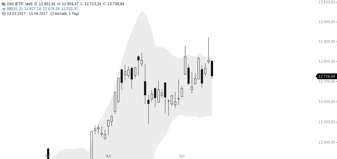 DAX-daily.png