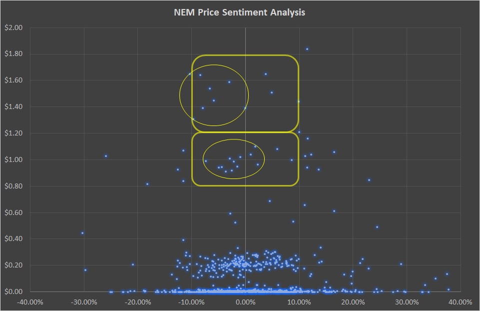 NEM-altcoin-analysis.jpg