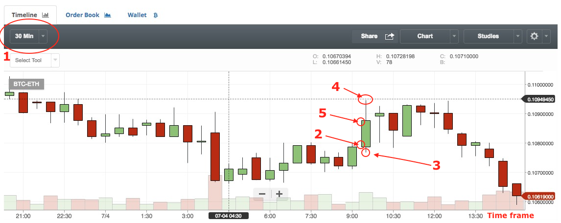 how to read a candlestick chart crypto