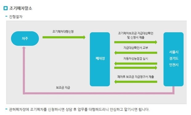 조기폐차_절차.jpg