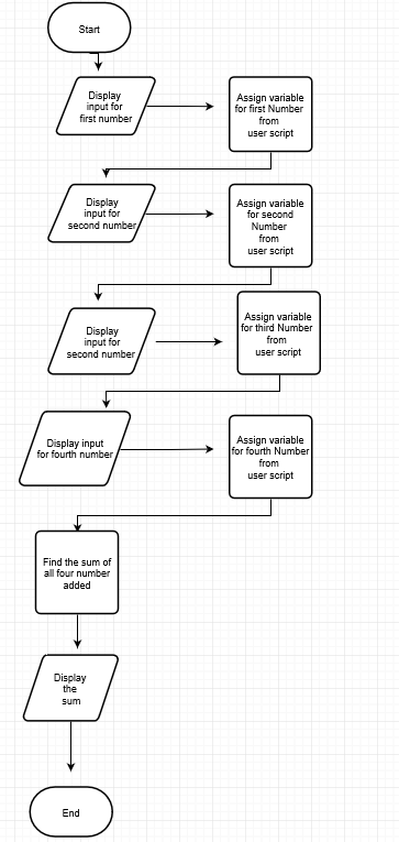 flowchart 4.png