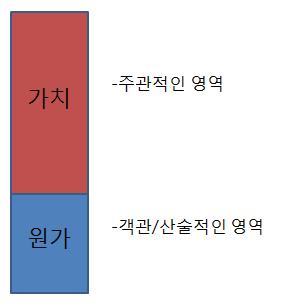 원가,부가가치.JPG