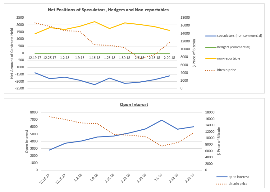 net positions and open interest 2.20.18.PNG