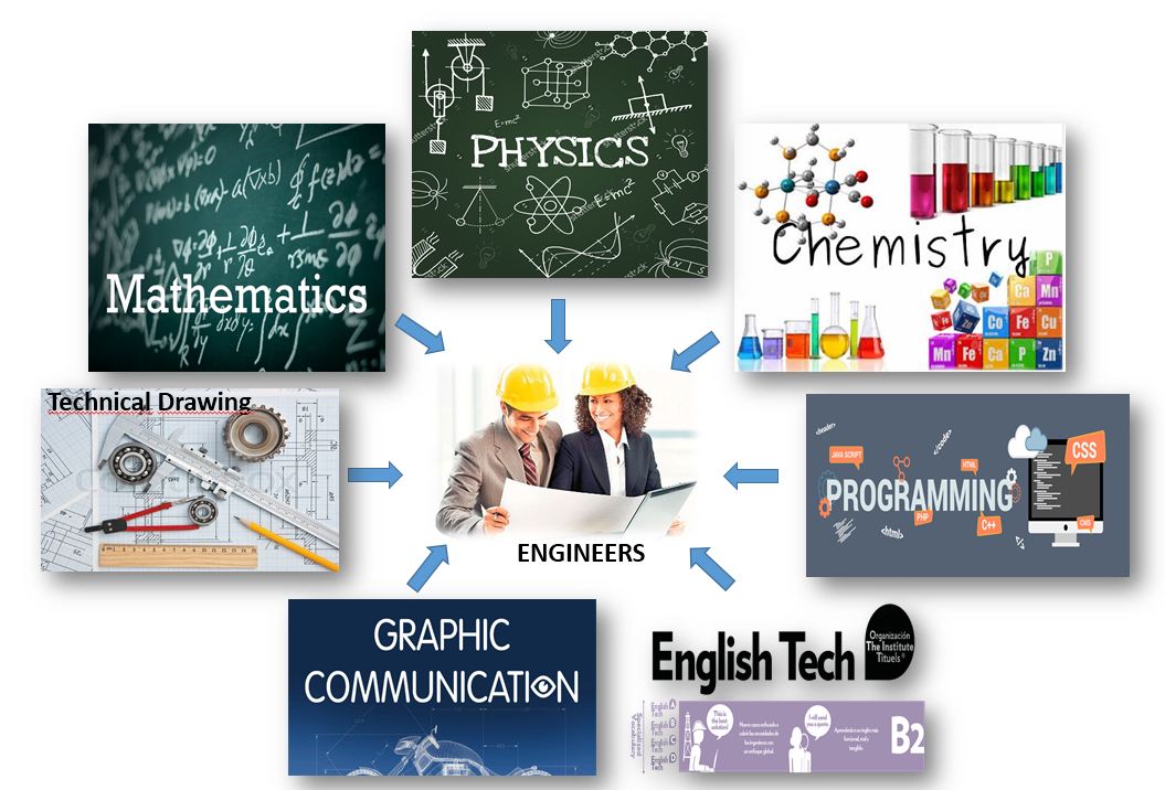 Formación del Ingeniero.JPG